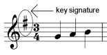 example-key-signature