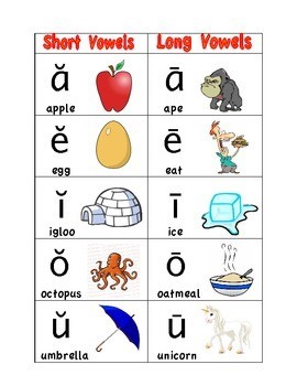 Long and short vowels