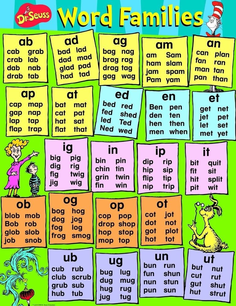 Review of Short Vowels